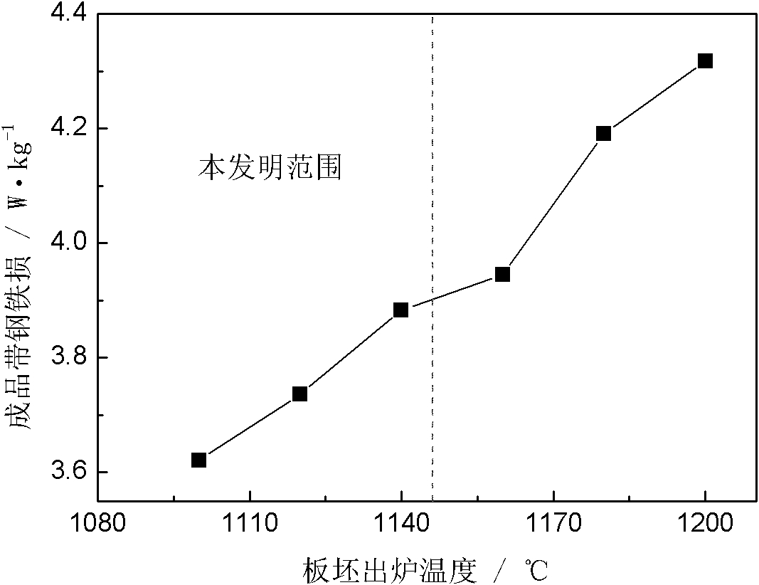 Non-oriented electrical steel plate without corrugated defect and its manufacturing method