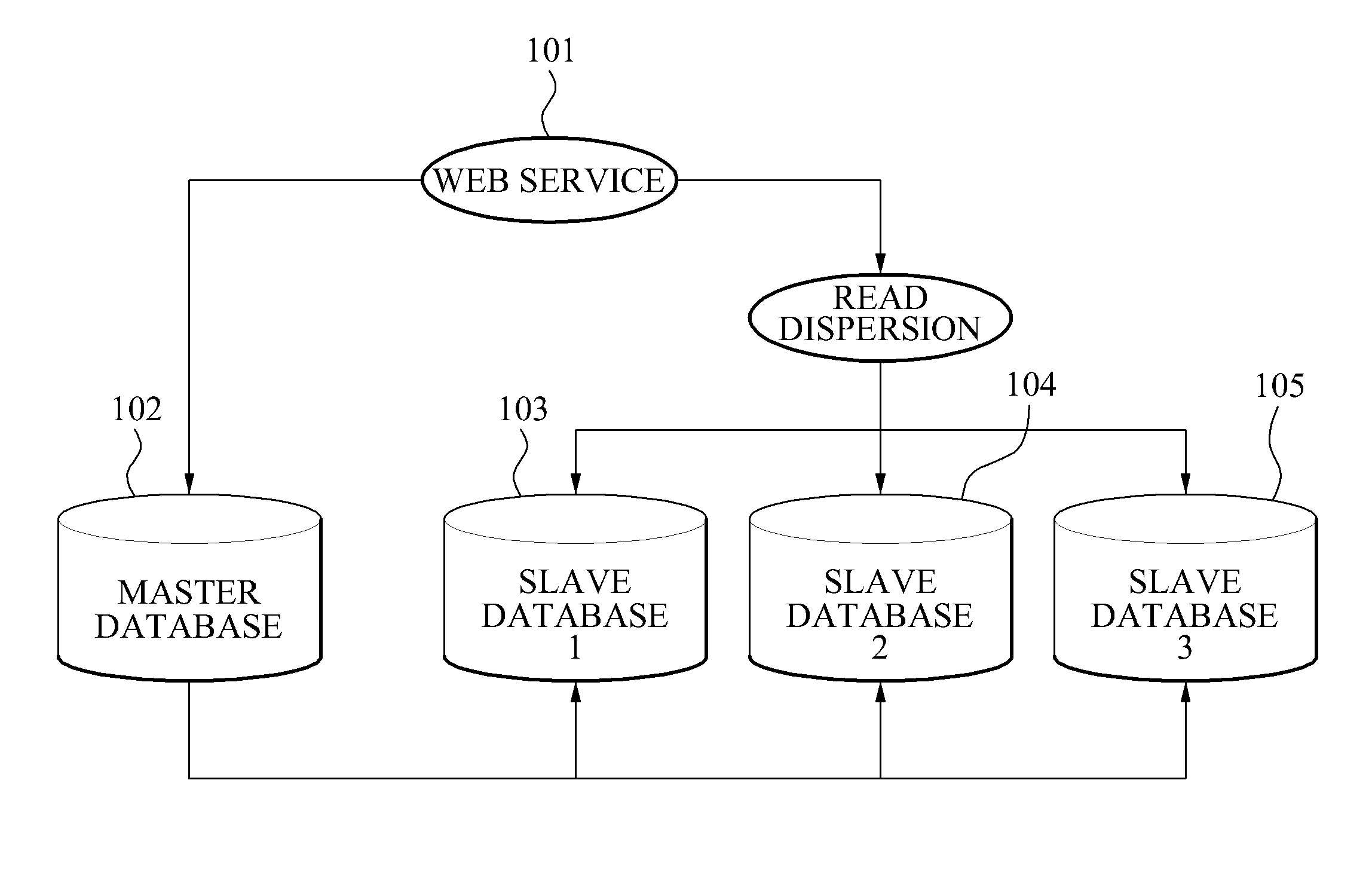 Data replication method and system for database management system