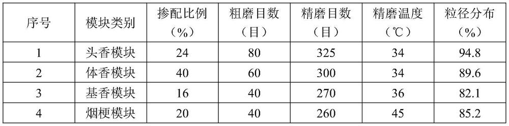 Preparation method of thick-paste-method reconstituted tobacco raw material special for heating cigarettes