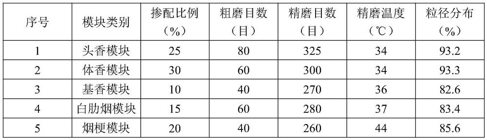 Preparation method of thick-paste-method reconstituted tobacco raw material special for heating cigarettes