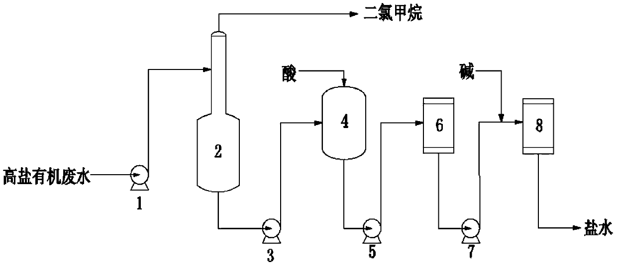 Method for processing hyper-saline organic wastewater