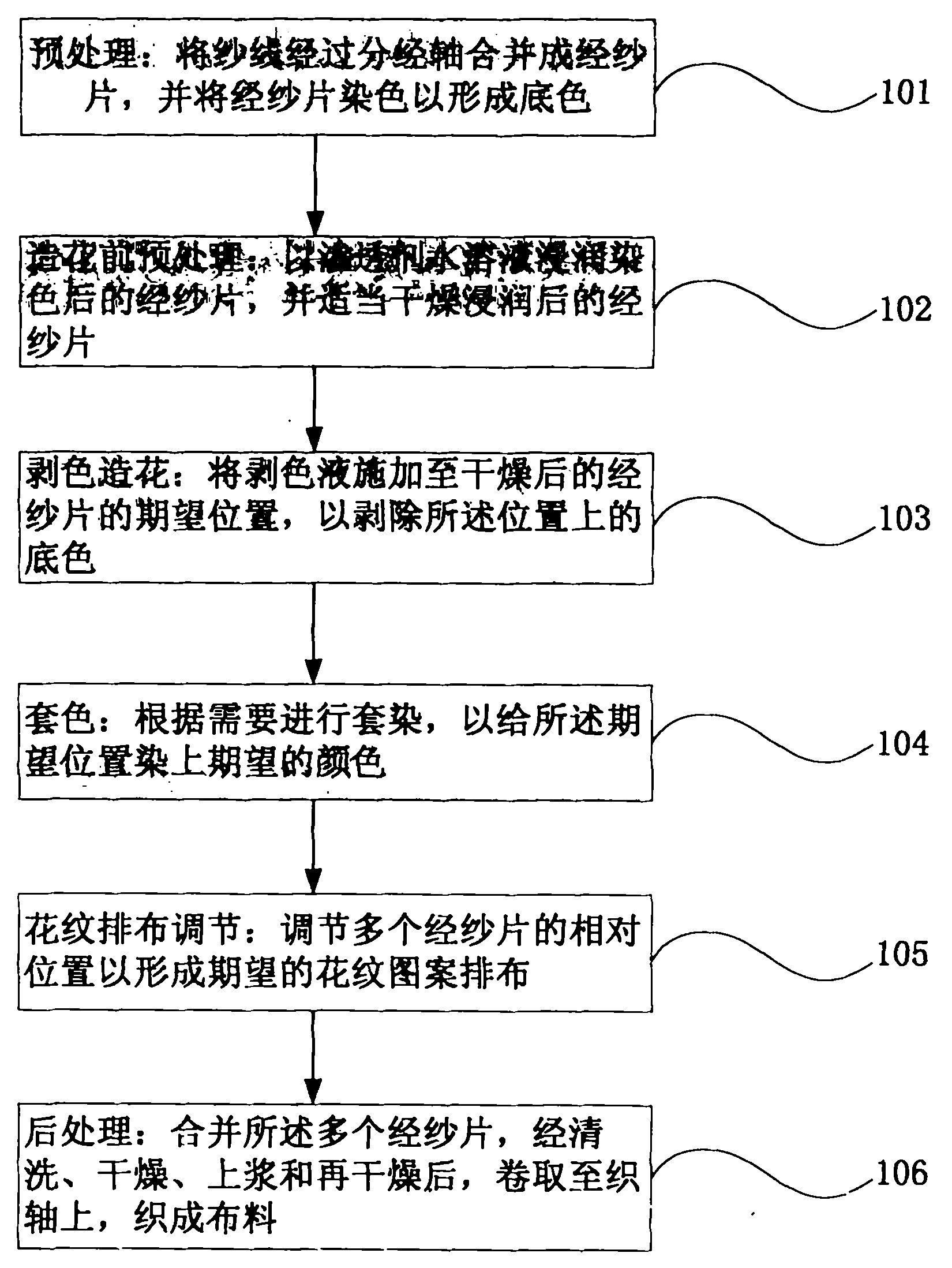 Method for producing mixing color pattern effect cloth and device thereof