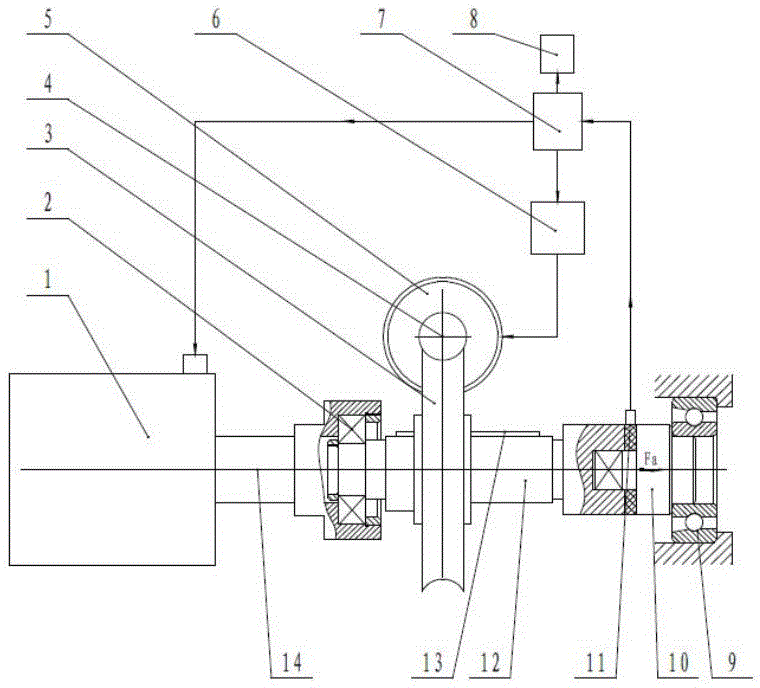 Uniform rotation and axial force control method for bearing axial protrusion detection