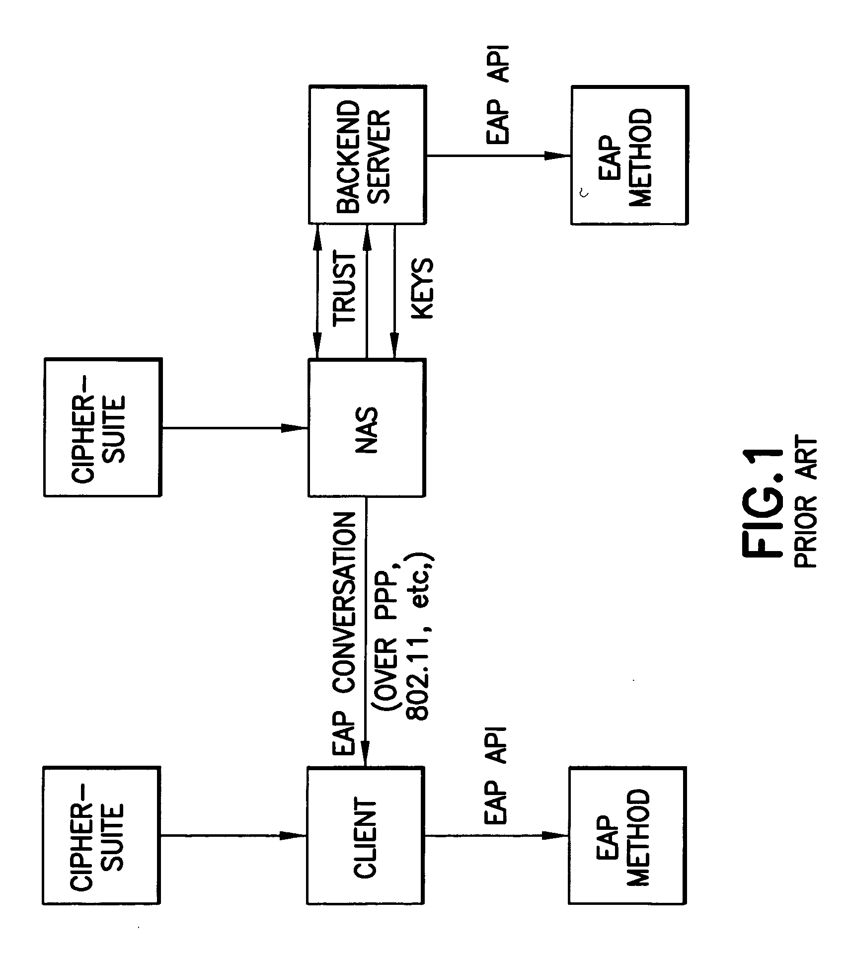 Method of protecting digest authentication and key agreement (AKA) against man-in-the-middle (MITM) attack