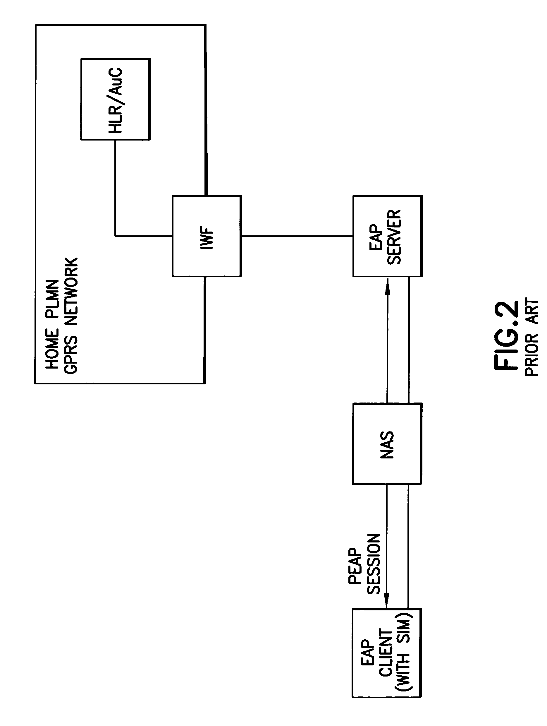 Method of protecting digest authentication and key agreement (AKA) against man-in-the-middle (MITM) attack