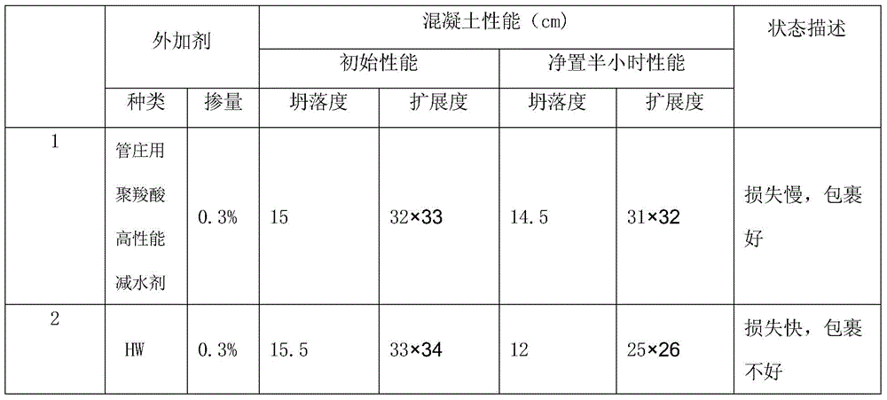 High-performance polycarboxylate superplasticizer for pipe piles