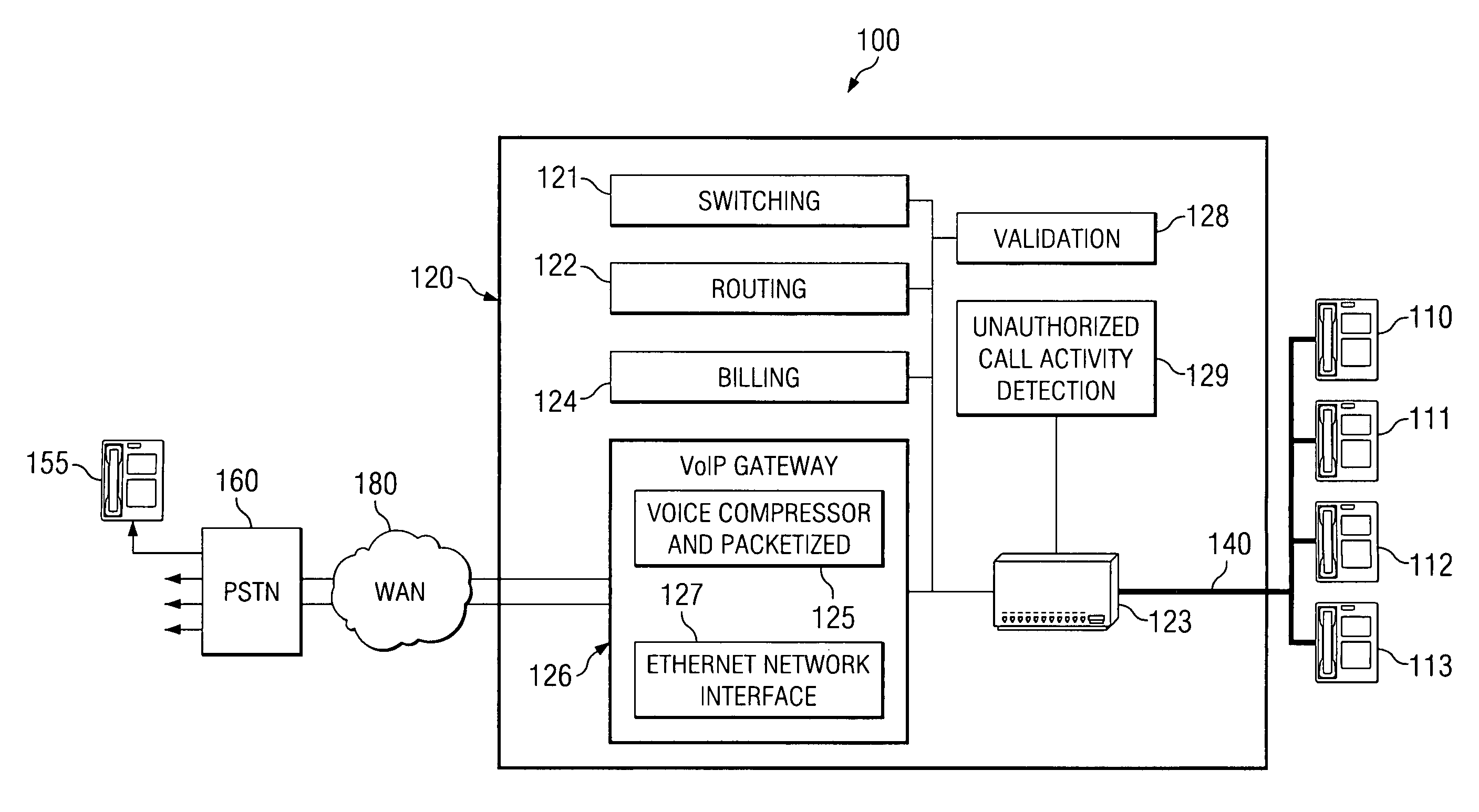 Unauthorized call activity detection and prevention systems and methods for a Voice over Internet Protocol environment