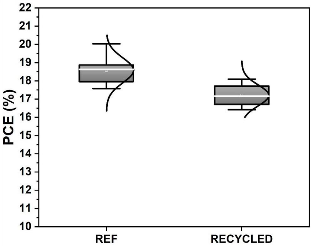 Method for recovering lead iodide and substrate of waste perovskite device