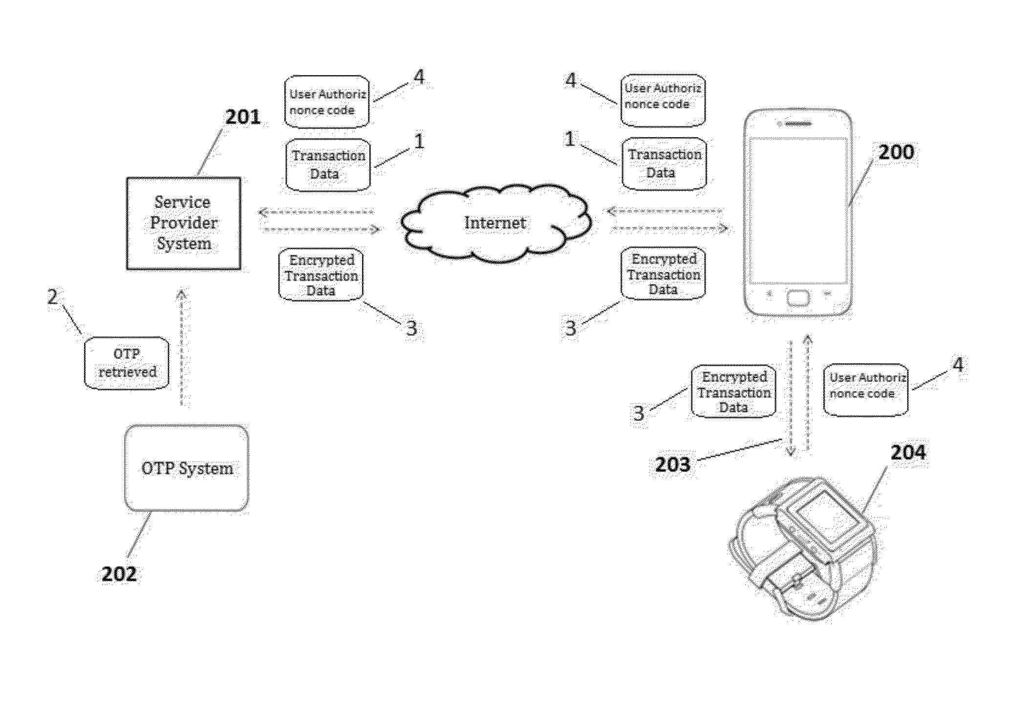 Method for multi-factor transaction authentication using wearable devices