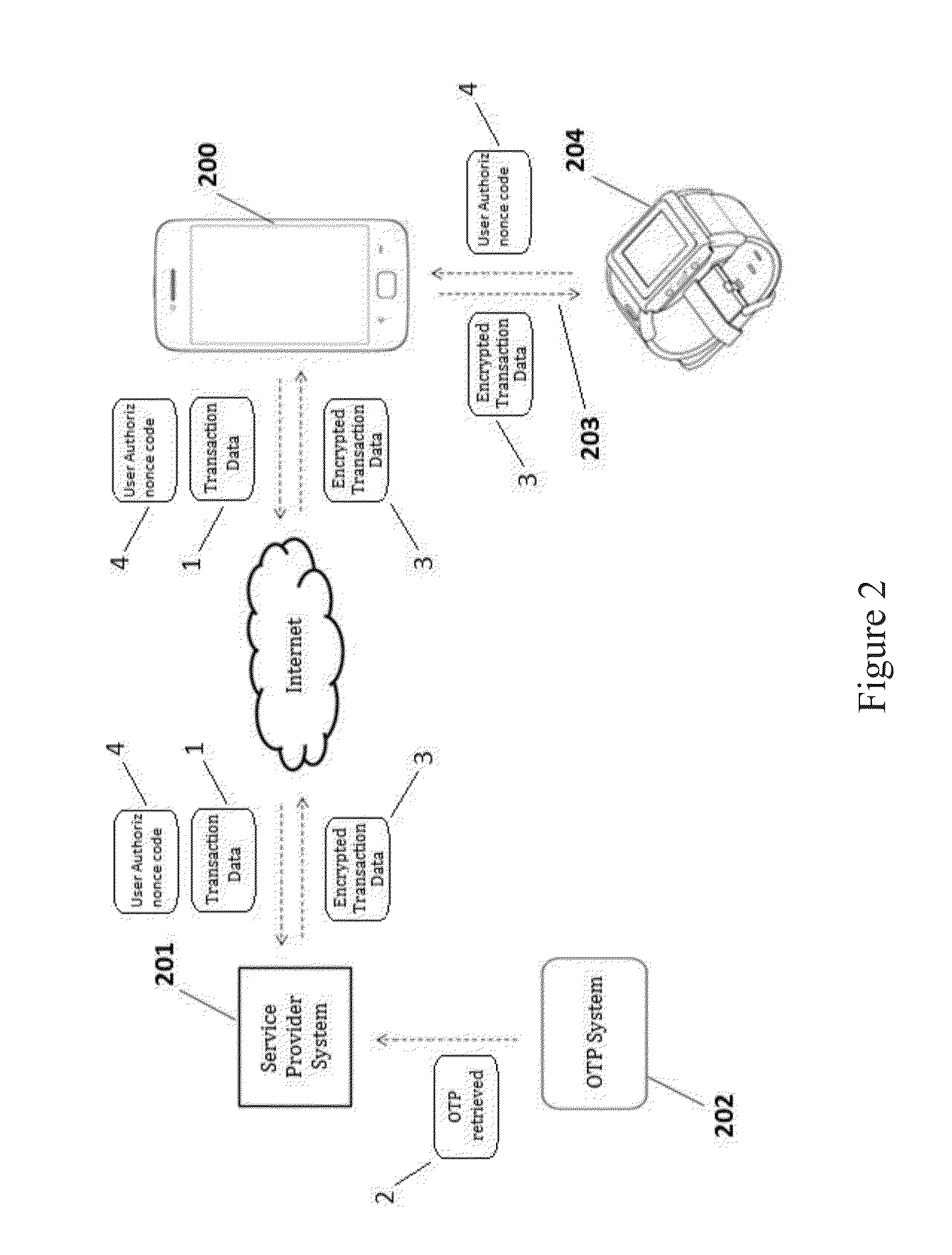 Method for multi-factor transaction authentication using wearable devices