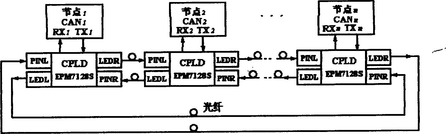 Fibre optical CAN bus self-healing ring network interface device