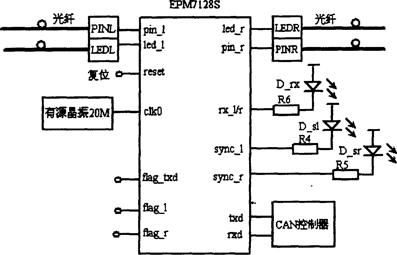 Fibre optical CAN bus self-healing ring network interface device