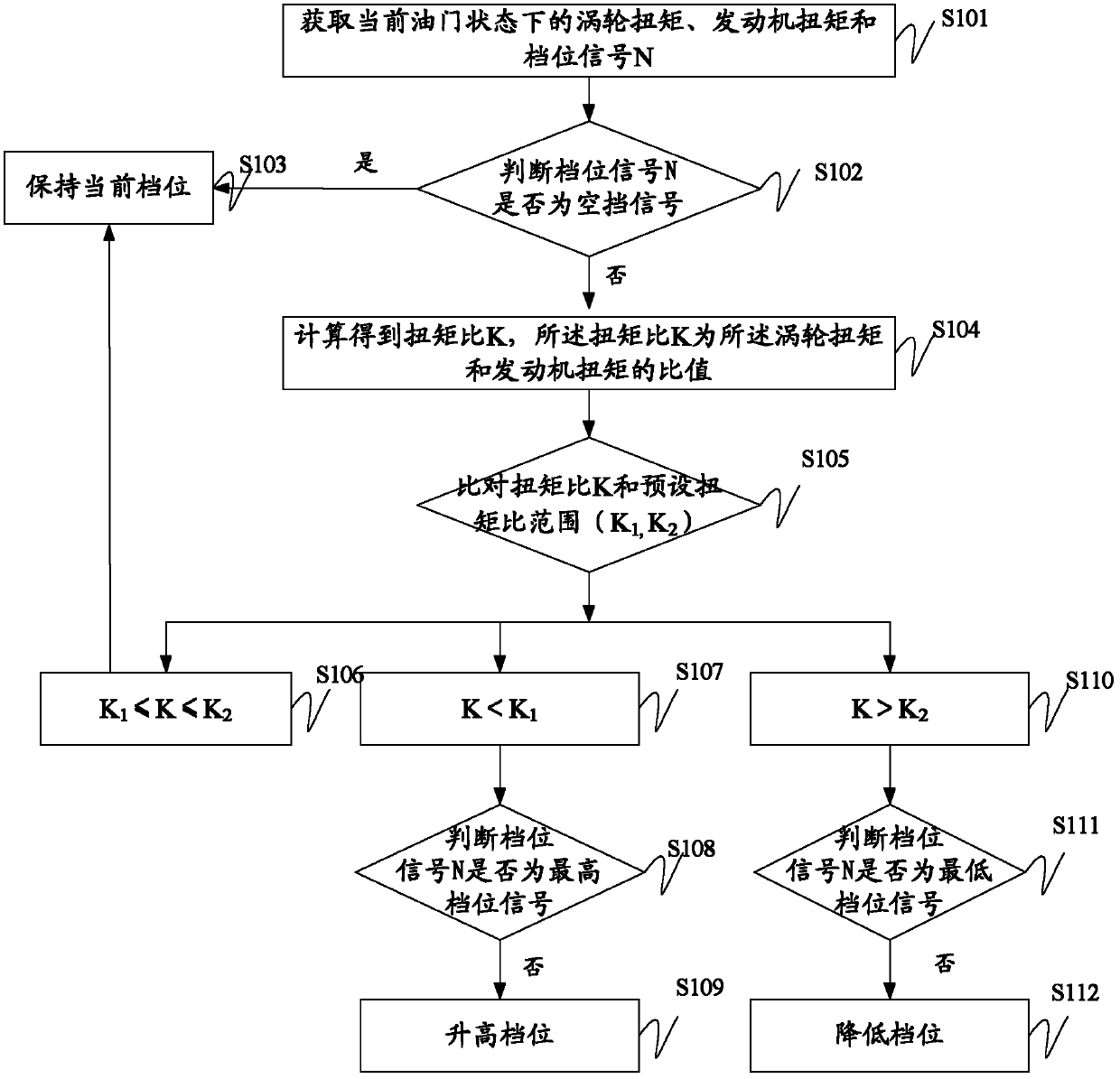 Gear shifting control method, system and engineering machinery used for traction operation