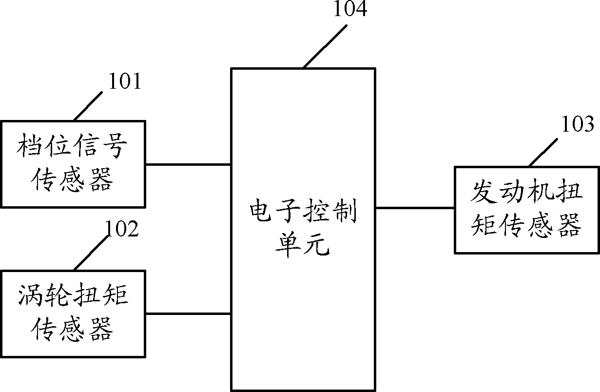 Gear shifting control method, system and engineering machinery used for traction operation