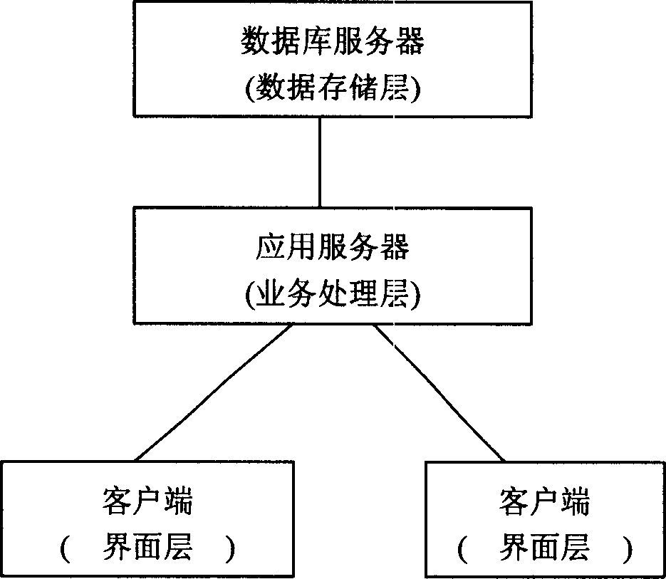 Data processing system and data processing method based on multilayer structure