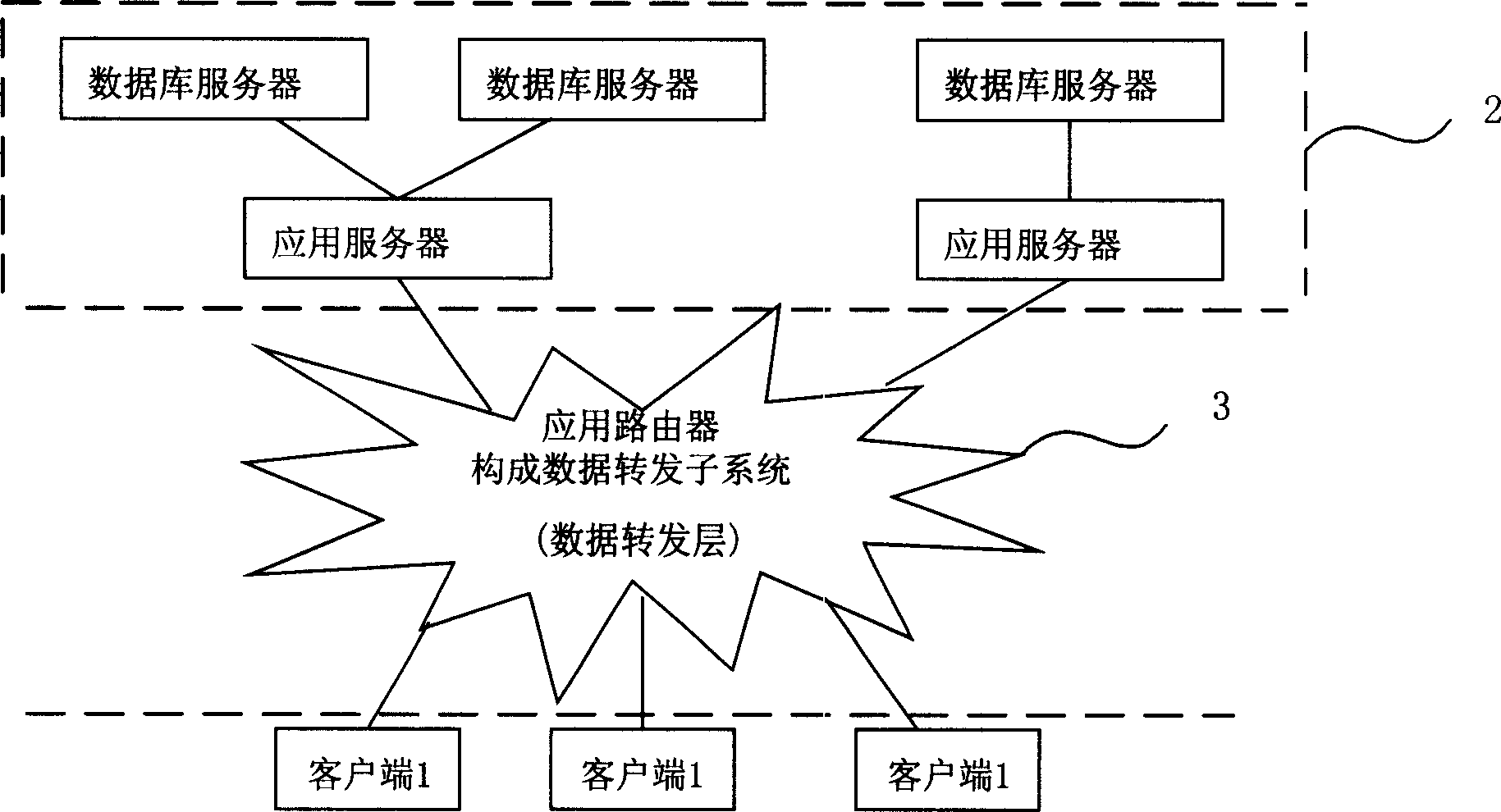 Data processing system and data processing method based on multilayer structure