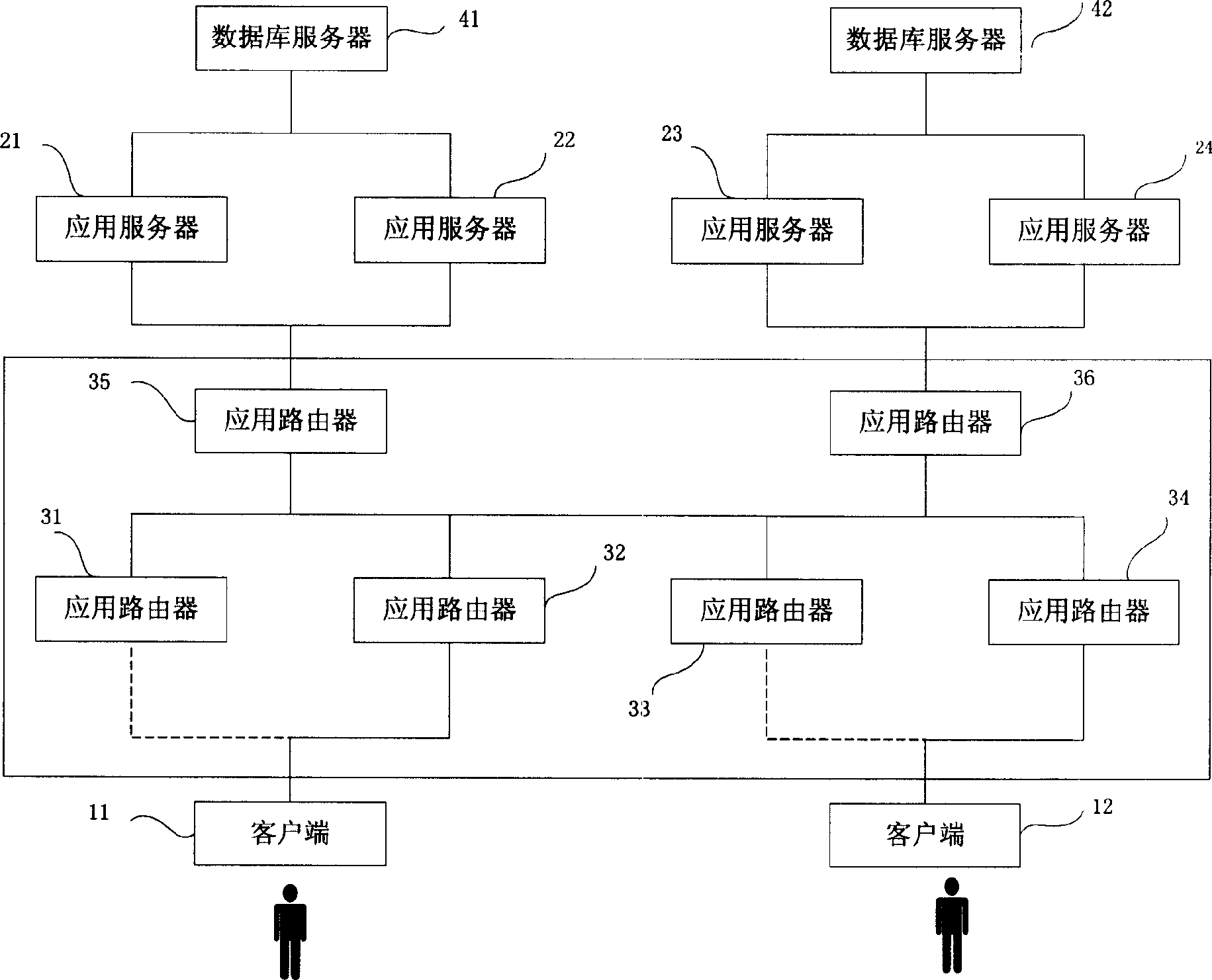 Data processing system and data processing method based on multilayer structure