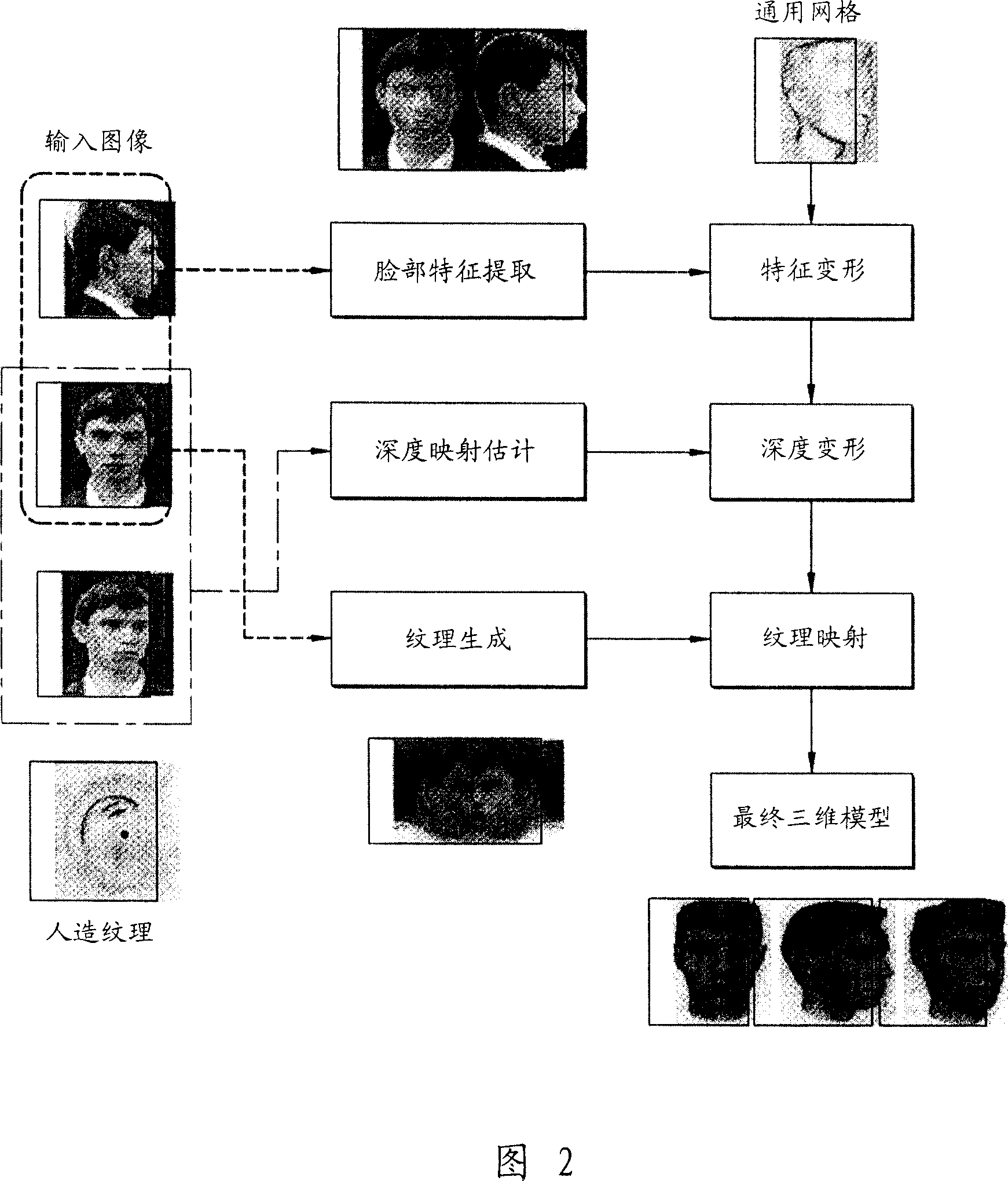 Method and apparatus for image-based photorealistic 3D face modeling