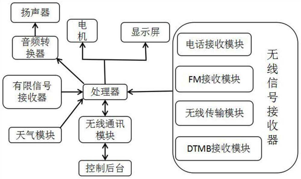 emergency broadcast injection molding abs shell terminal