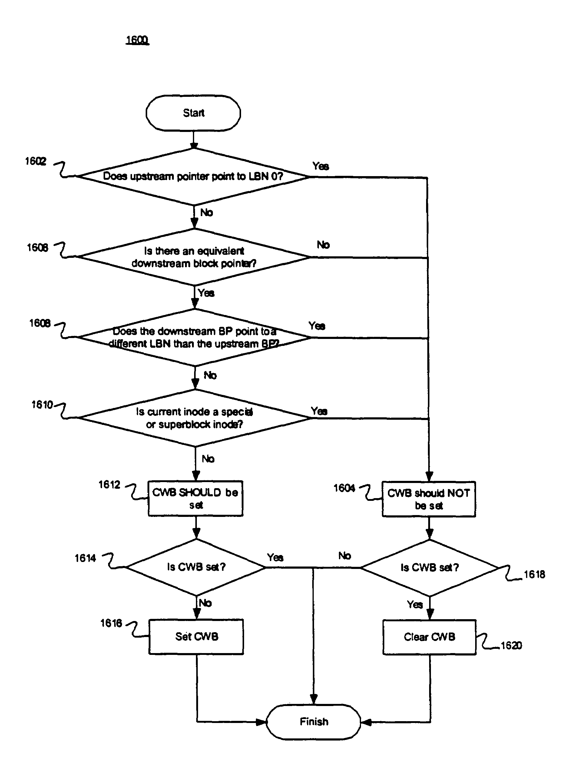 Block allocation testing