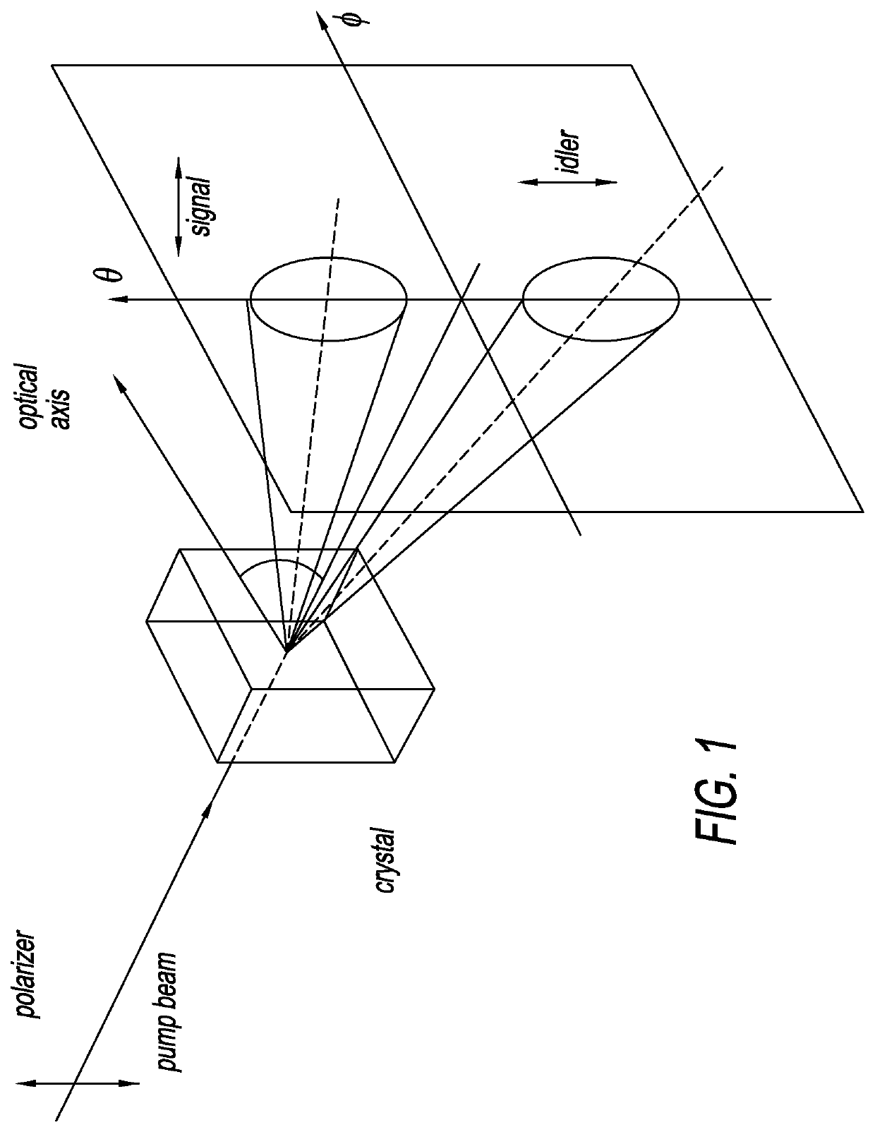 Concentrated quantum mechanically entangled particle couples and method for making the same