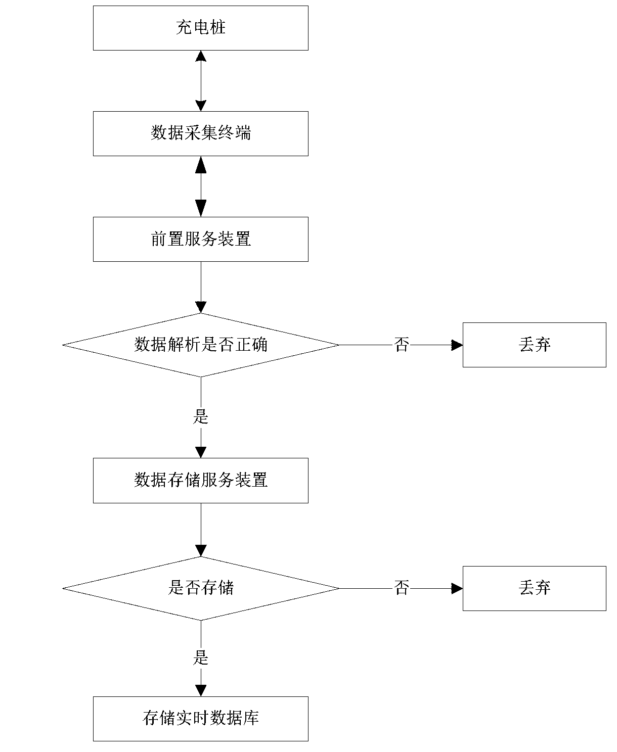 System and method for analyzing and determining influence of large-scale charging pile to community distribution system