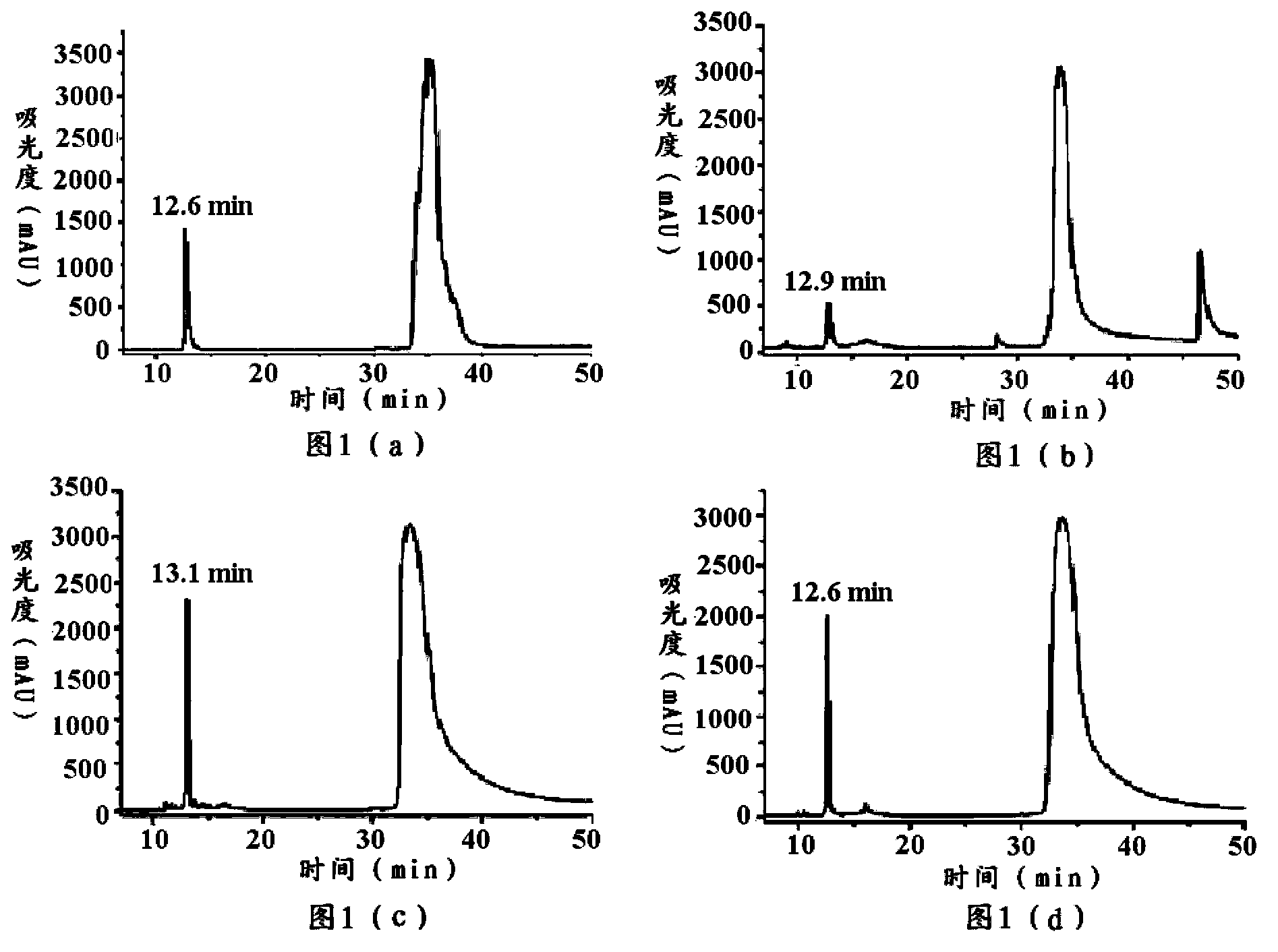 Molecular design of targeted potassium channel Kv1.3 active polypeptide and preparation and application thereof