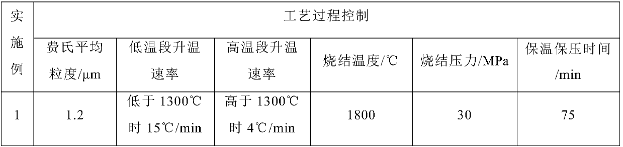 Preparation method for non-bonding-phase pure-carbonation tungsten target material