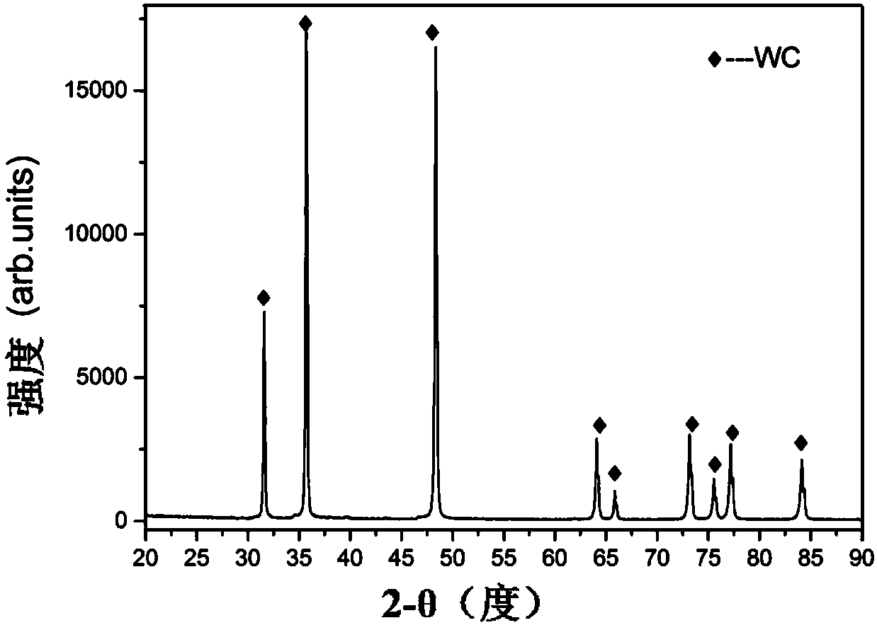 Preparation method for non-bonding-phase pure-carbonation tungsten target material