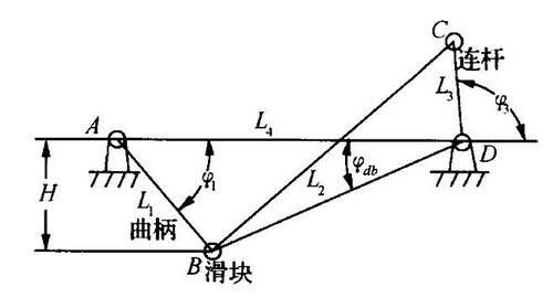 Translation and overturn drive device for vehicle-mounted navigation system