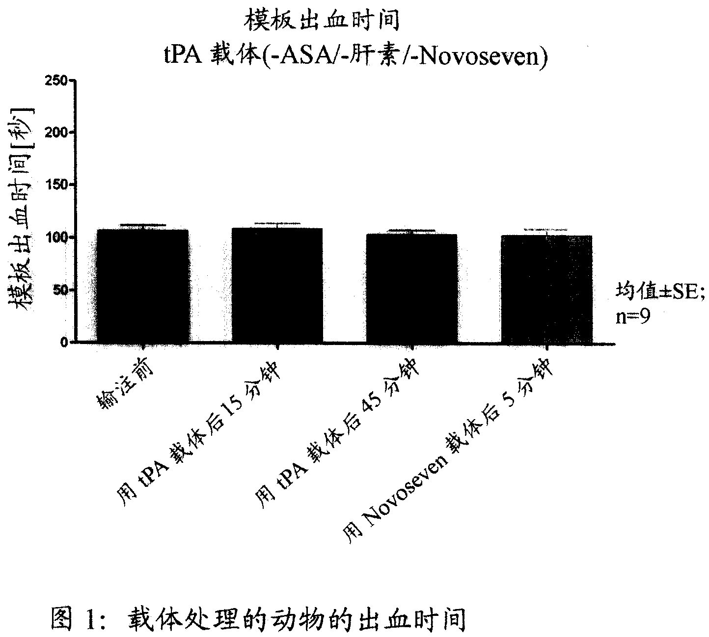 Activated plasma thromboplastin component VII for treating massive haemorrhage caused by thrombolysis therapy