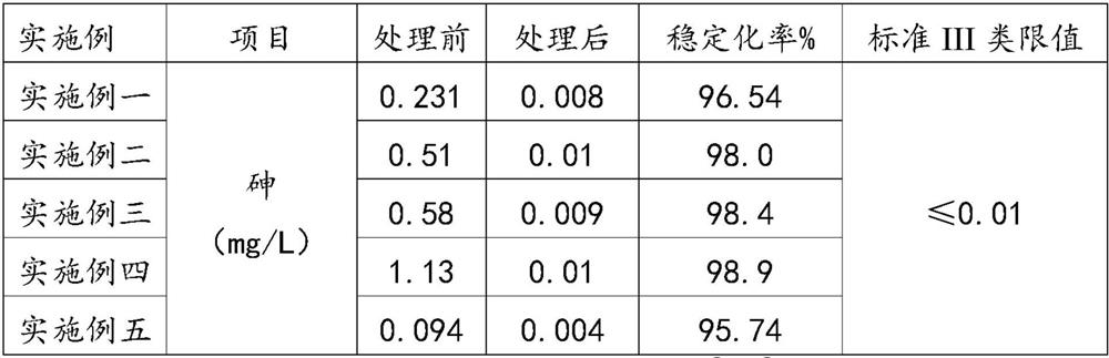 A stabilized agent and method for repairing arsenic-contaminated soil using urban solid waste