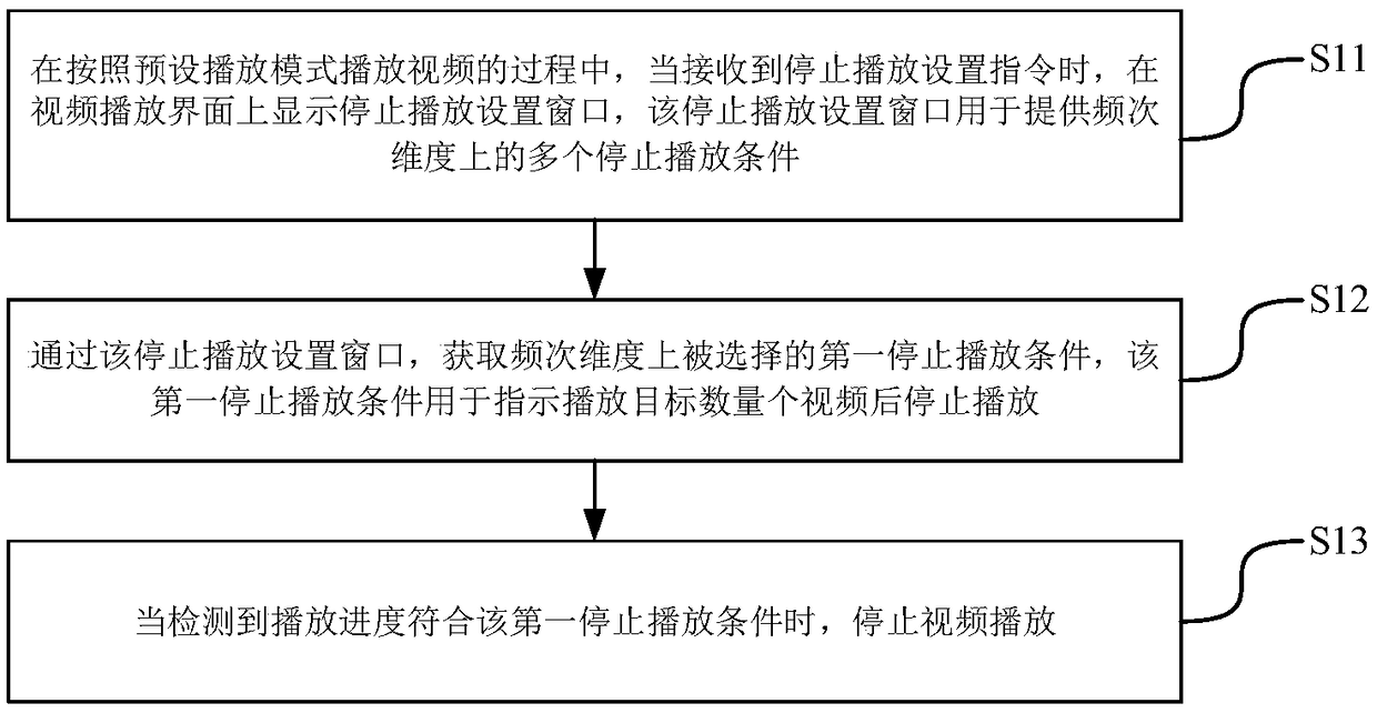 Video playback control method and device, terminal and storage medium