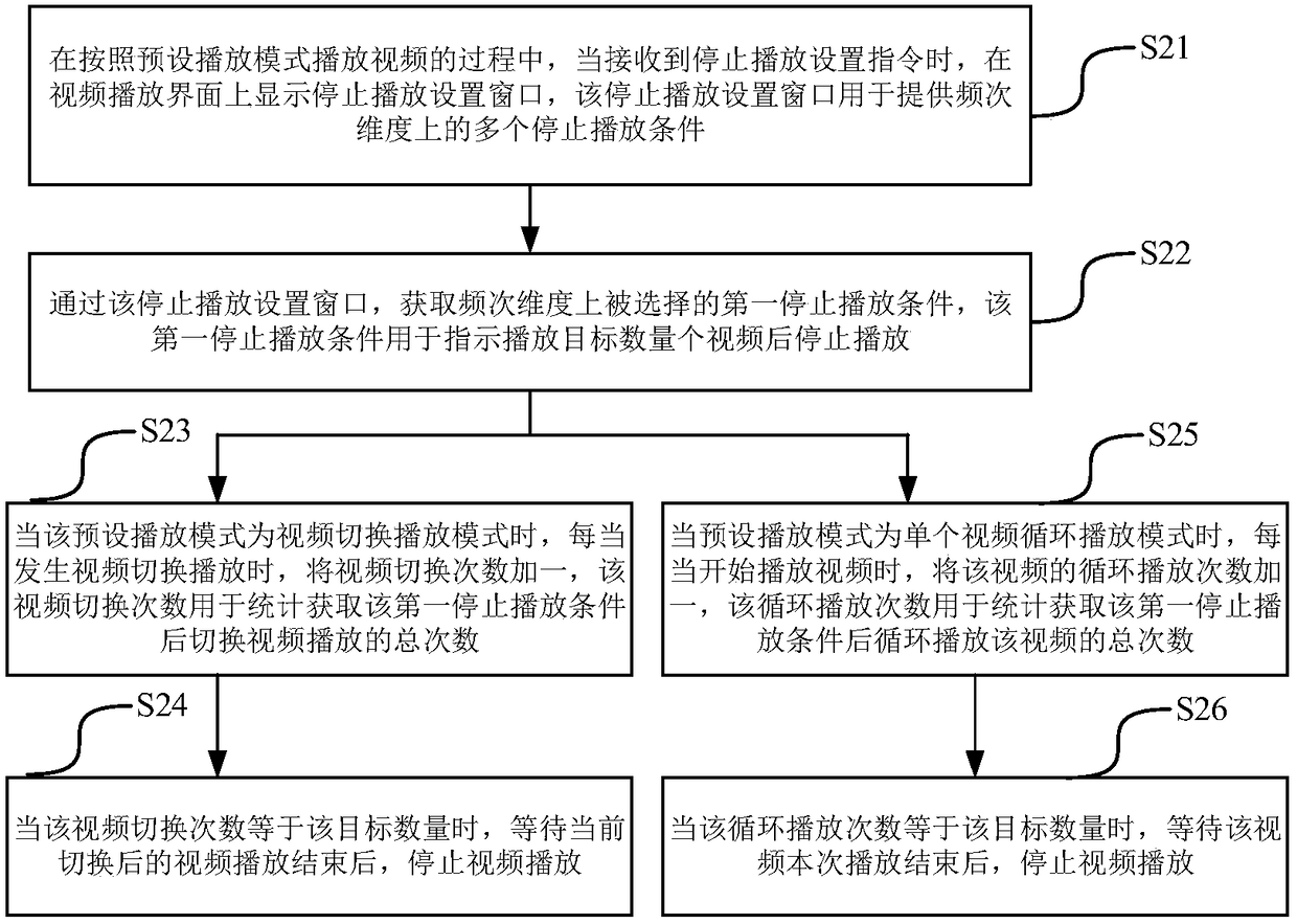 Video playback control method and device, terminal and storage medium