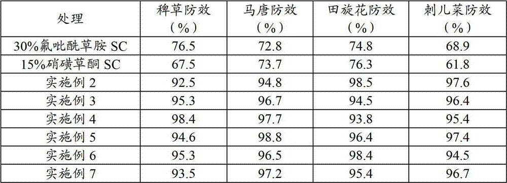 Herbicide composition