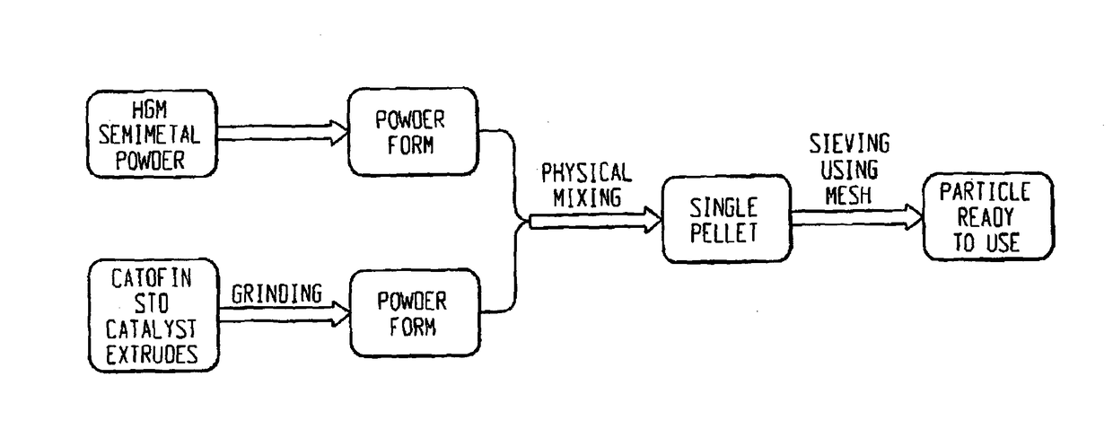 Catalytic composite and improved process for dehydrogenation of hydrocarbons