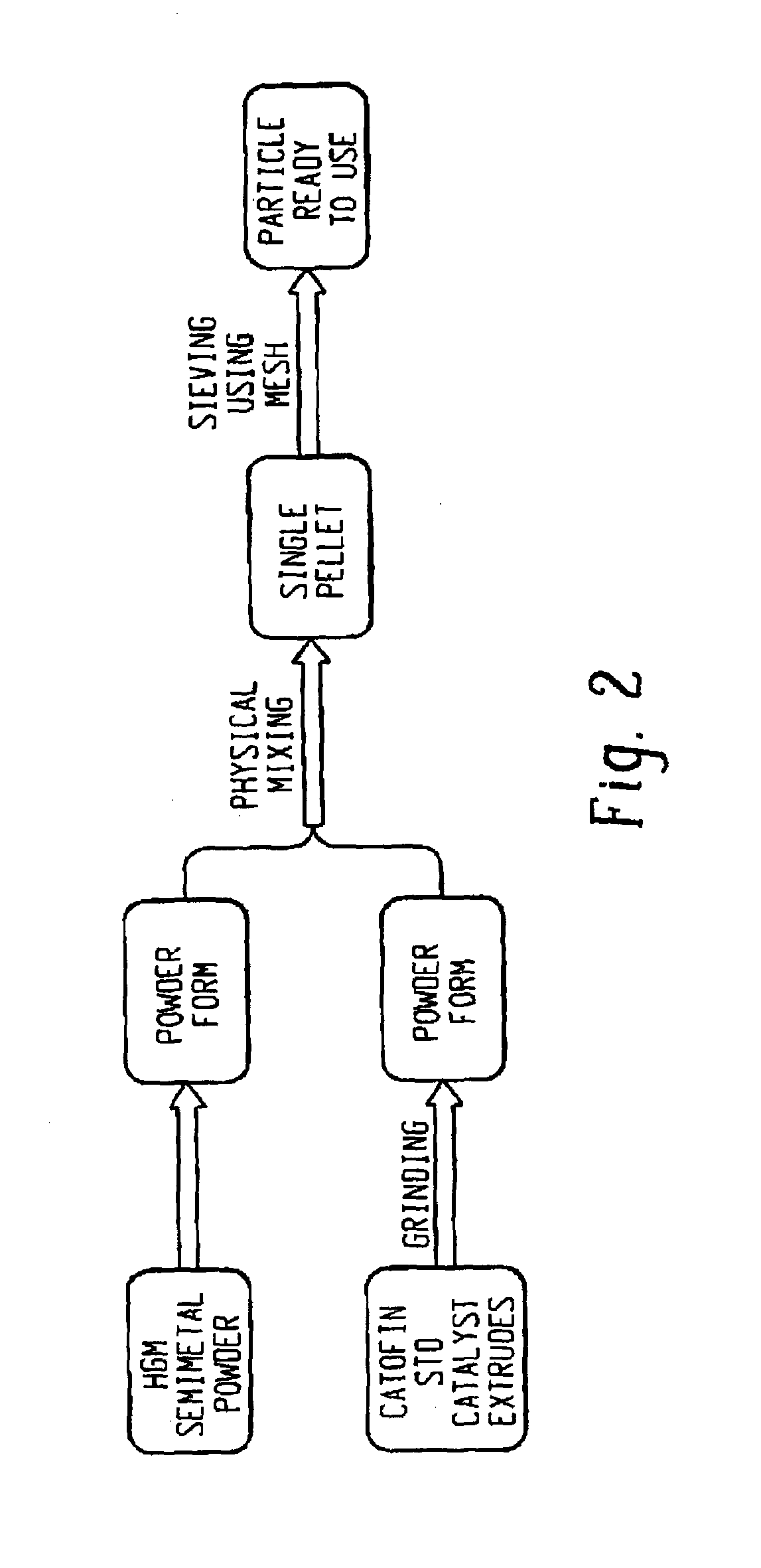 Catalytic composite and improved process for dehydrogenation of hydrocarbons