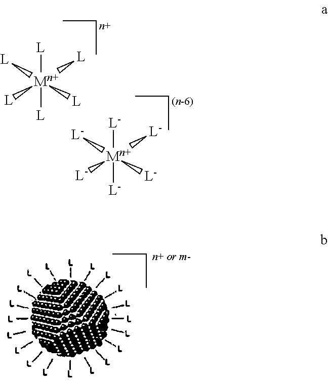 Materials and methods for the preparation of nanocomposites