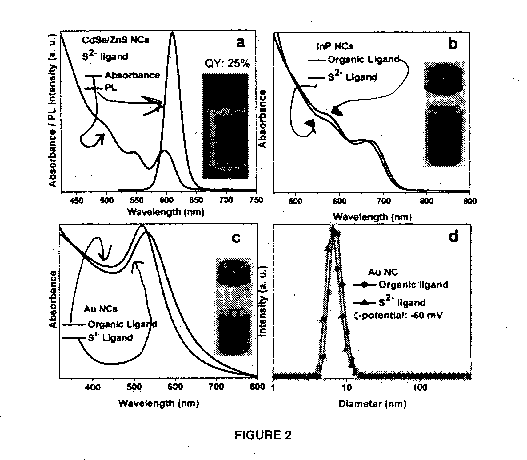 Materials and methods for the preparation of nanocomposites