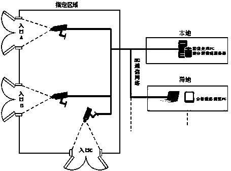 Passenger flow analysis system based on face recognition and deployment method