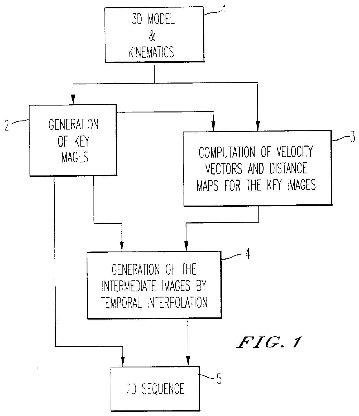 Method for the generation of synthetic images