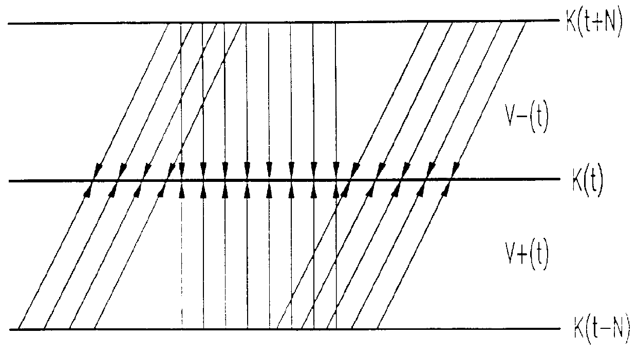 Method for the generation of synthetic images