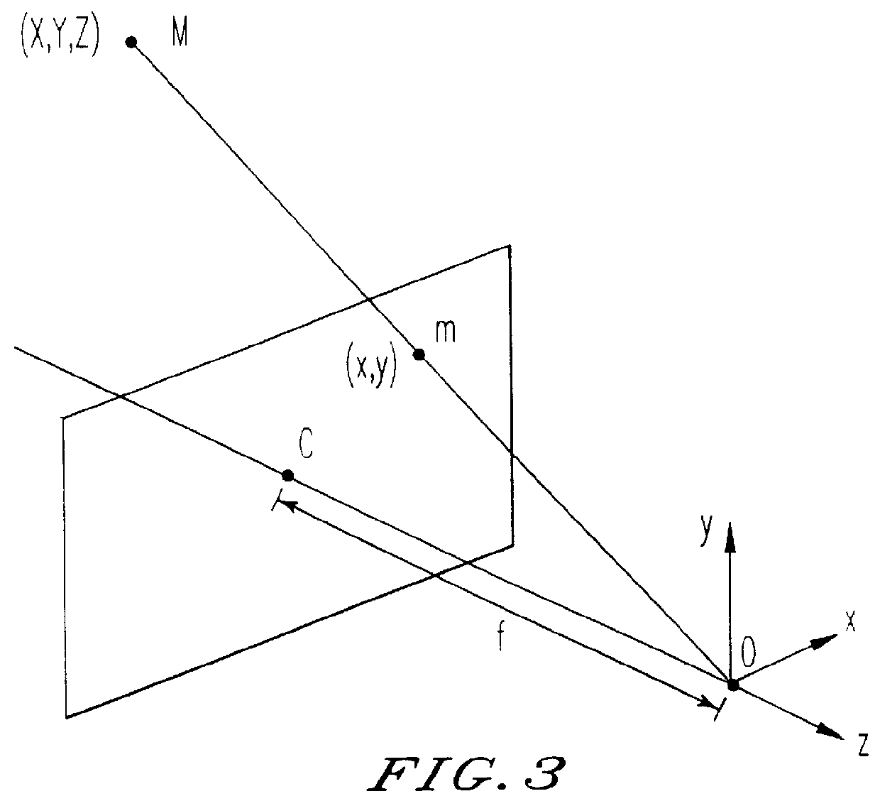 Method for the generation of synthetic images