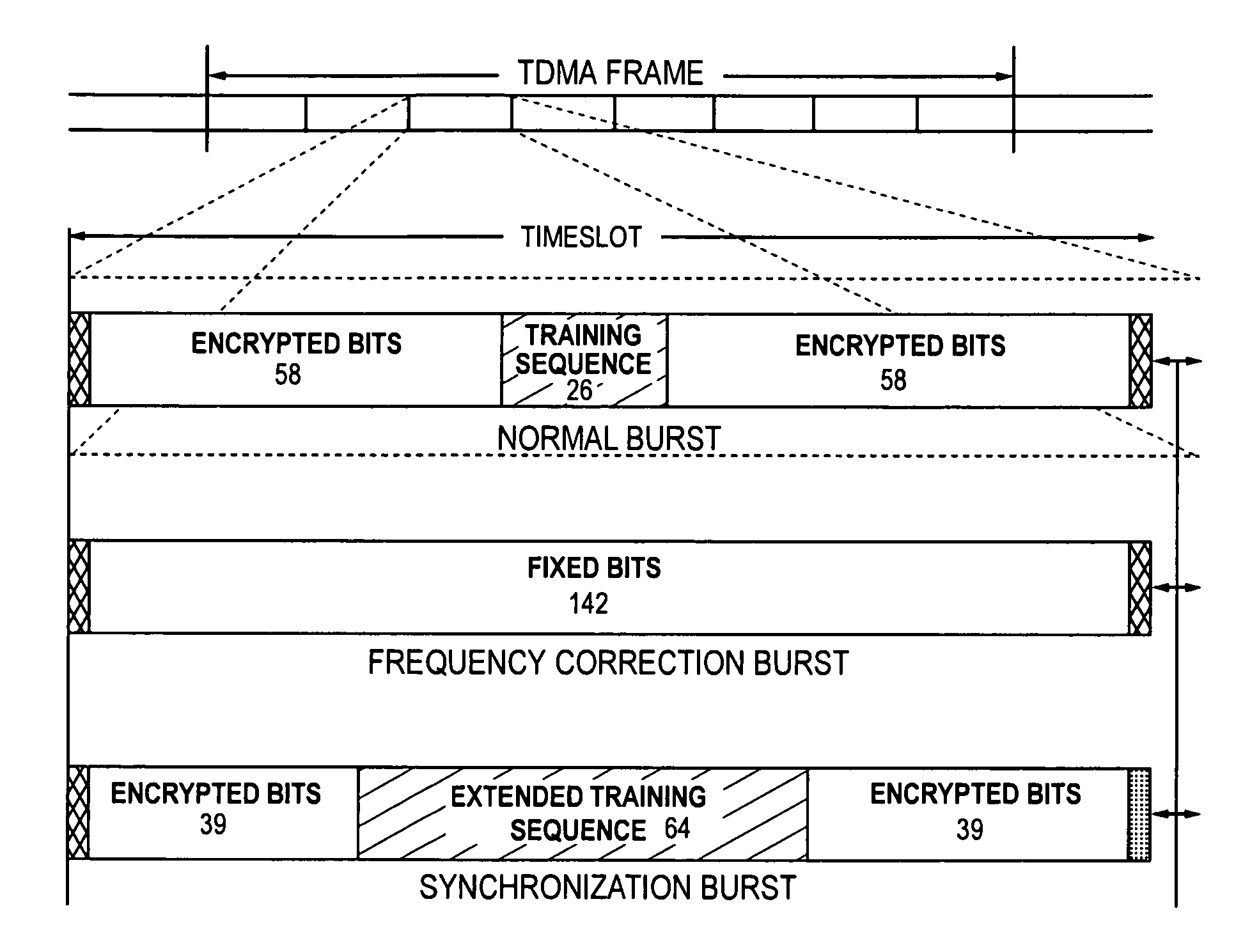 Use of SCH bursts for co-channel interference measurements