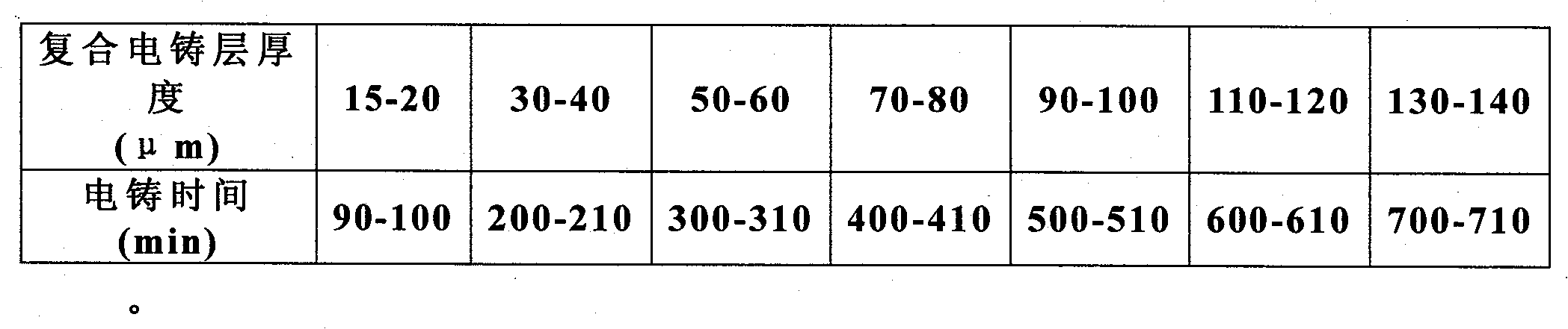 Diamond grinding wheel for cutting silicon crystal circle and preparation method thereof