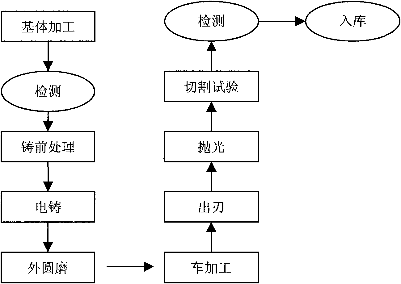 Diamond grinding wheel for cutting silicon crystal circle and preparation method thereof