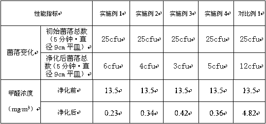 Polyurethane foam air purification and filtration material and preparation method