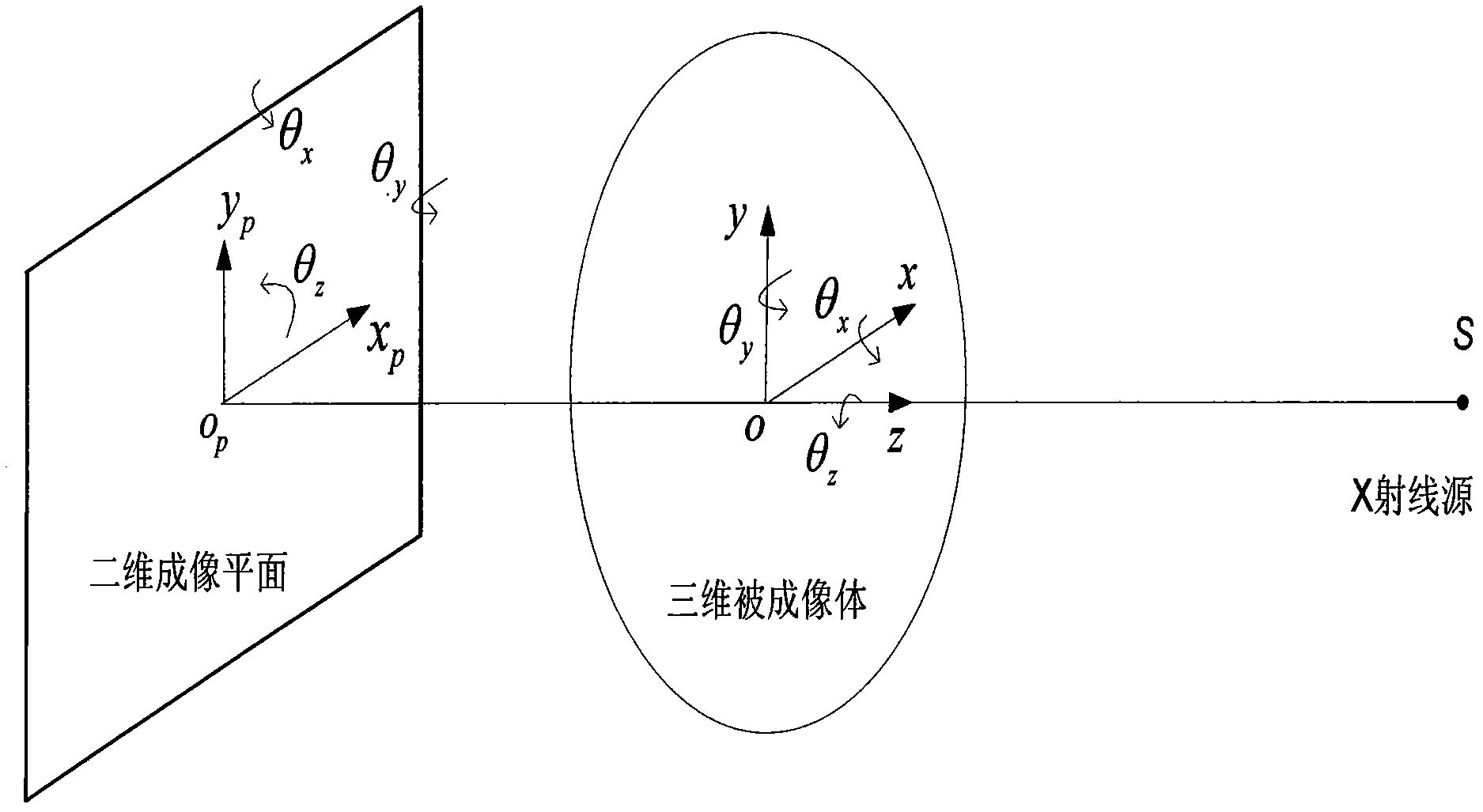 Two-dimensional and three-dimensional medical image registration method and system