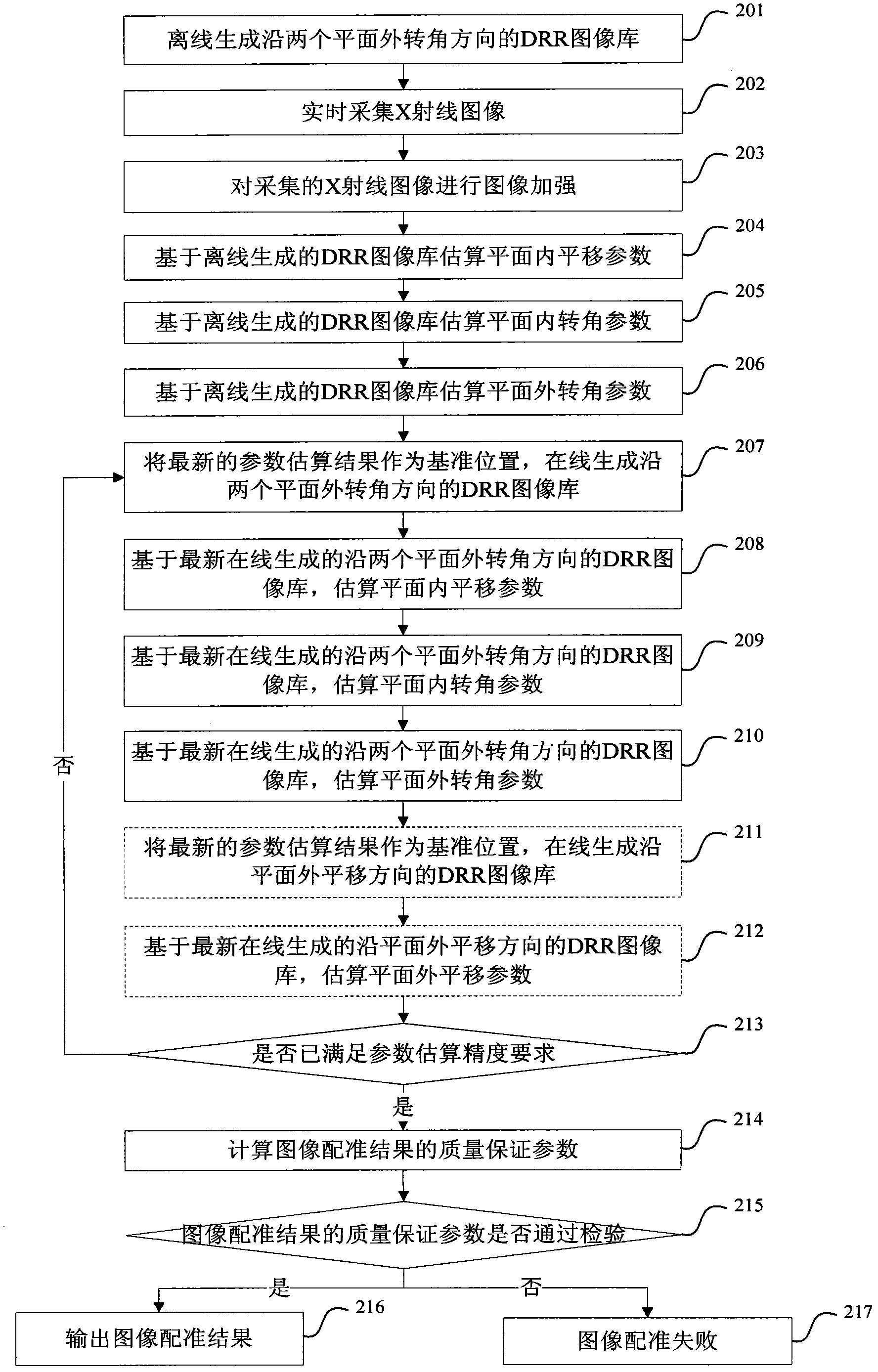 Two-dimensional and three-dimensional medical image registration method and system