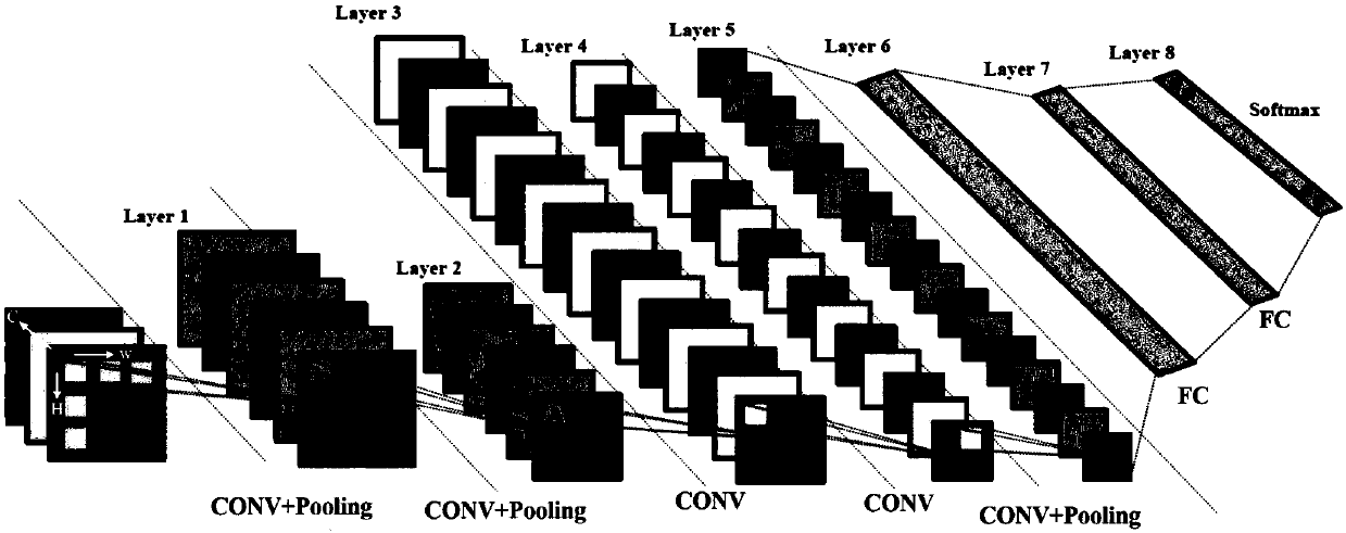 High-parallelism computing system and instruction scheduling method thereof